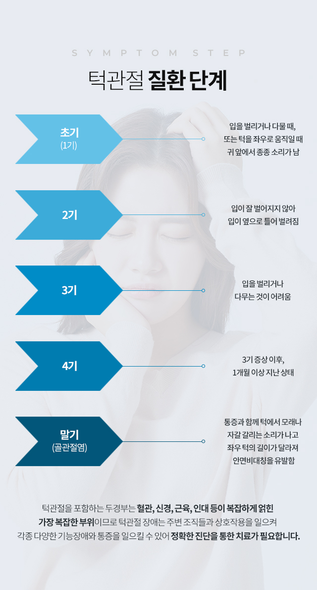 턱관절 질환 단계